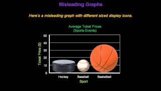 Identifying Misleading Graphs  Konst Math [upl. by Myca]