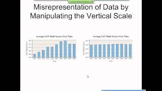 Elementary Statistics Graphical Misrepresentations of Data [upl. by Brindle968]